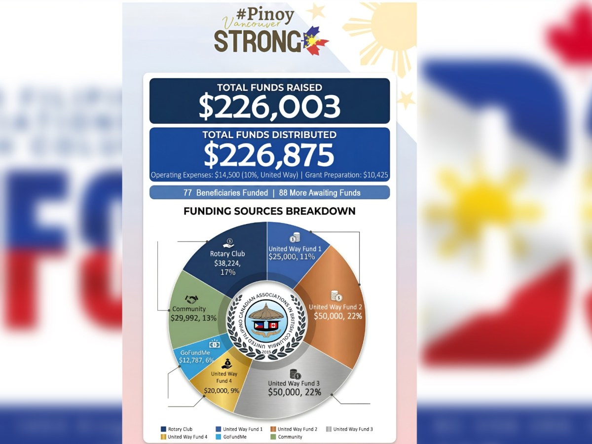 UFCABC Sets the Standard for Transparency in Lapu-Lapu Funds, Community Calls on Filipino BC and Other Groups to&nbsp;Follow