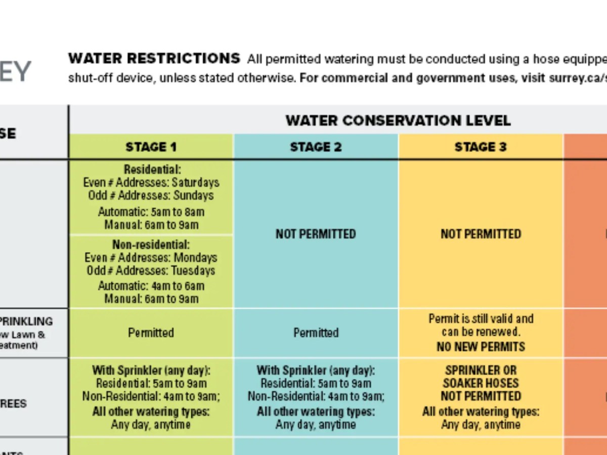 Surrey updates bylaw to improve flexibility on water&nbsp;restrictions