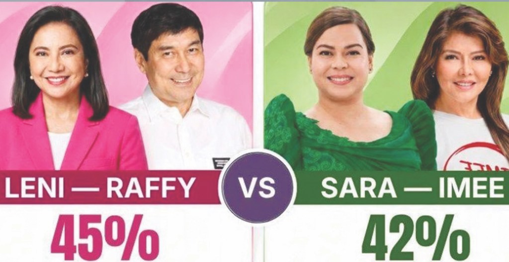 Leni-Raffy in dead heat with Sara-Imee: poll